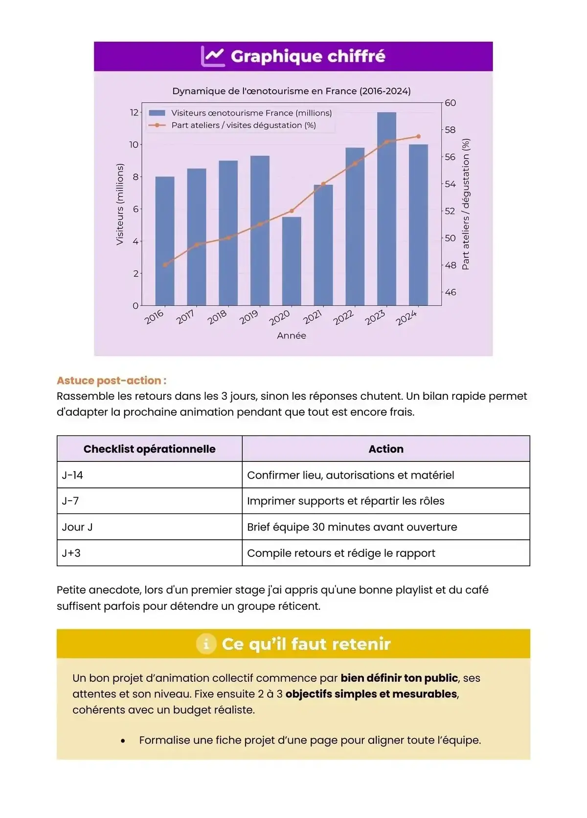 Example Fiche de Révision Bac Pro CGEVV